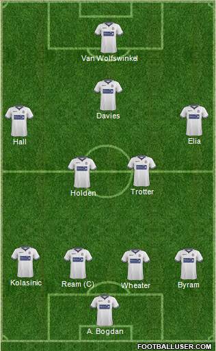 Bolton Wanderers Formation 2014