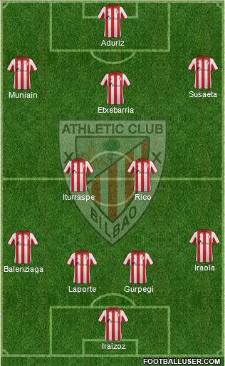 Bilbao Athletic Formation 2014