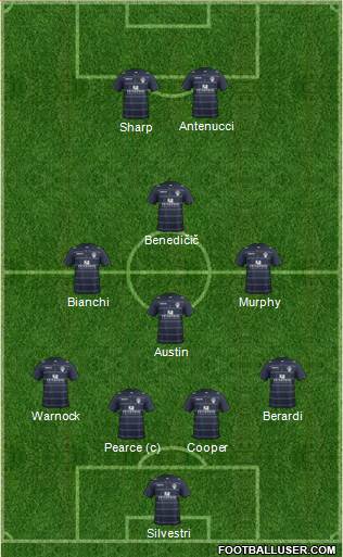 Leeds United Formation 2014