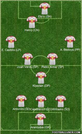 New York Red Bulls Formation 2014