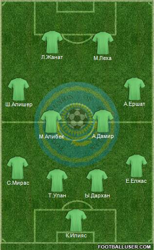 Kazakhstan Formation 2014