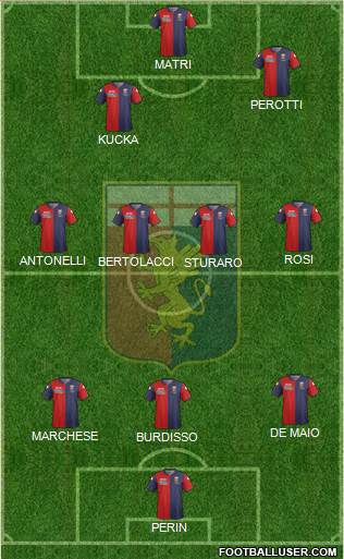 Genoa Formation 2014