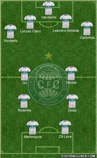 Coritiba FC Formation 2014