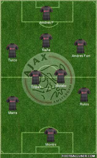 AFC Ajax Formation 2014