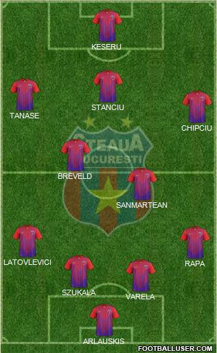 FC Steaua Bucharest Formation 2014