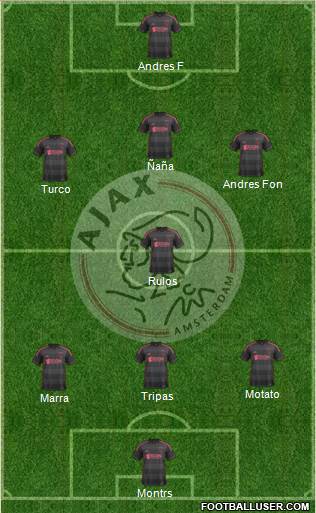 AFC Ajax Formation 2014