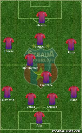 FC Steaua Bucharest Formation 2014