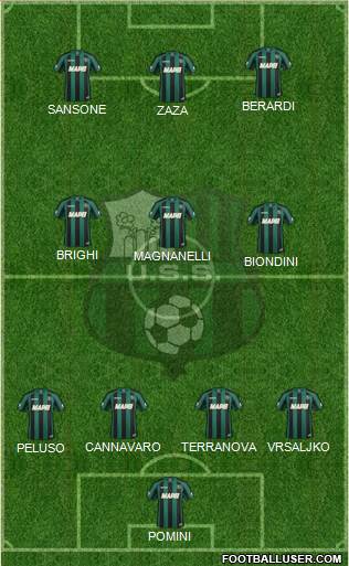 Sassuolo Formation 2014