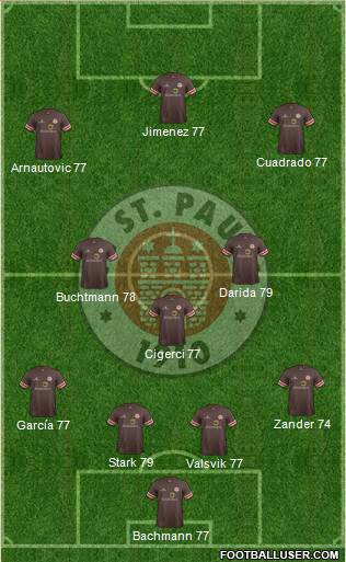 FC St. Pauli Formation 2014