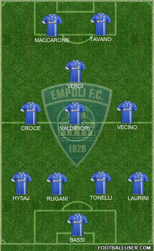 Empoli Formation 2014