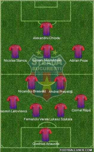 FC Steaua Bucharest Formation 2014