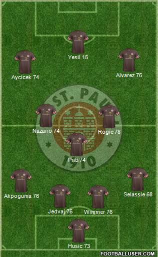 FC St. Pauli Formation 2014