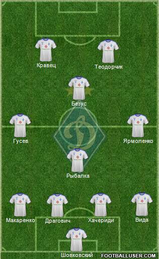 Dinamo Kiev Formation 2014