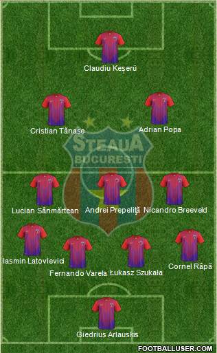 FC Steaua Bucharest Formation 2014