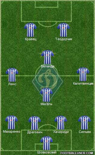 Dinamo Kiev Formation 2014