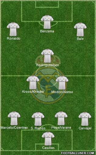 Real Madrid C.F. Formation 2014