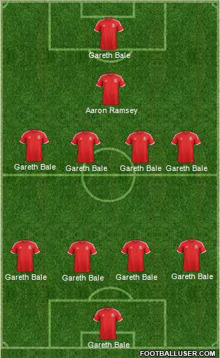 Wales Formation 2014