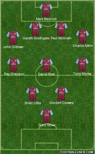 Aston Villa Formation 2014