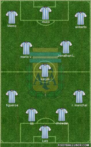 Argentina Formation 2014