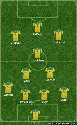 Norwich City Formation 2014