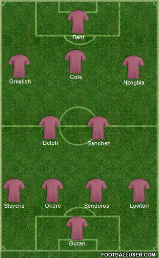 Aston Villa Formation 2014