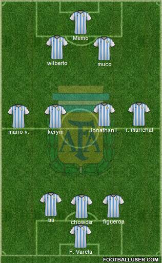 Argentina Formation 2014