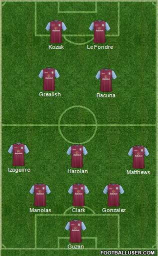 Aston Villa Formation 2014