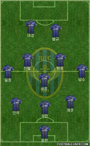 Incheon United Formation 2014