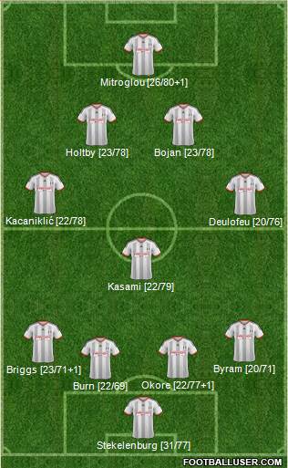 Fulham Formation 2014