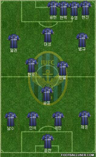 Incheon United Formation 2014