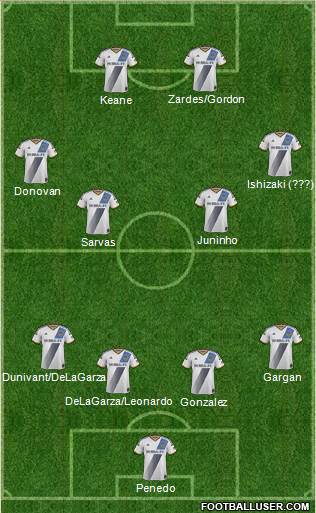 Los Angeles Galaxy Formation 2014