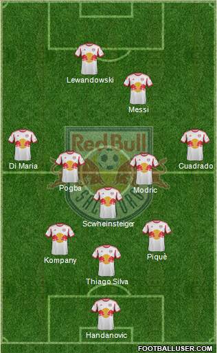 FC Salzburg Formation 2014