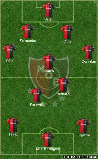 Newell's Old Boys Formation 2014