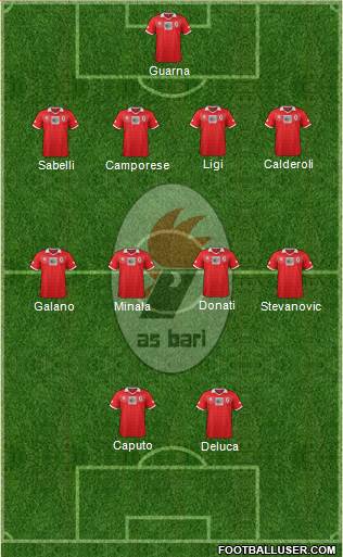 Bari Formation 2014