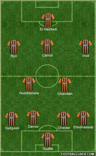 Hull City Formation 2014