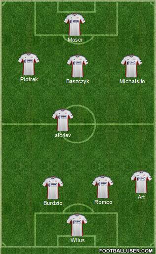 New England Revolution Formation 2014