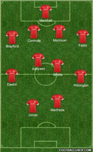 Cardiff City Formation 2014