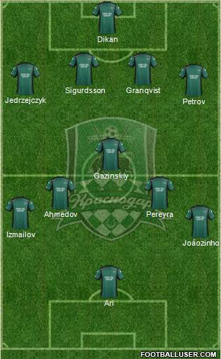 FC Krasnodar Formation 2014