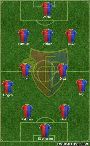 FC Basel Formation 2014