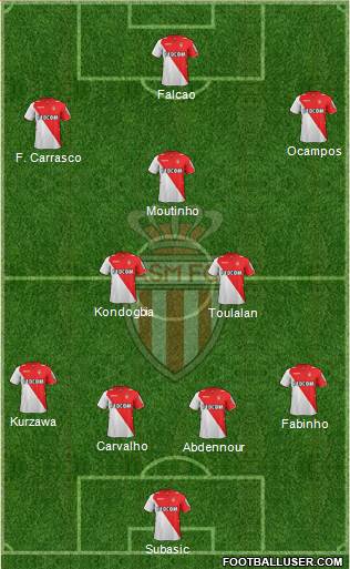 AS Monaco FC Formation 2014