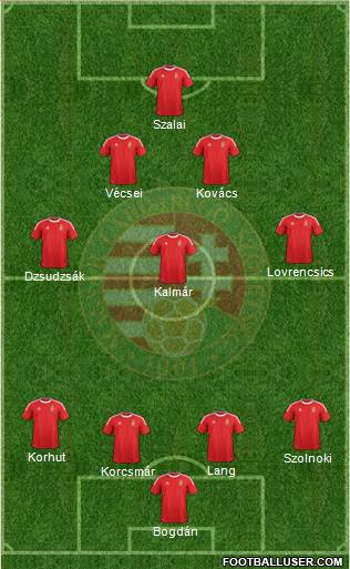 Hungary Formation 2014