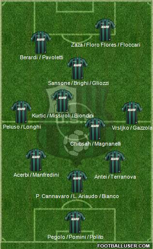 Sassuolo Formation 2014