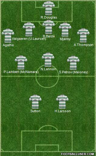 Celtic Formation 2014