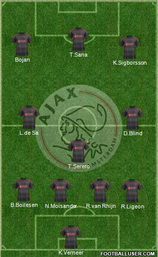 AFC Ajax Formation 2014