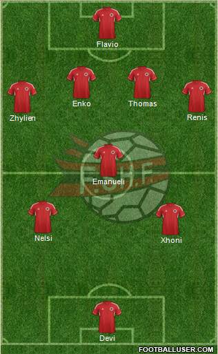 Albania Formation 2014