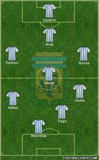 Argentina Formation 2014