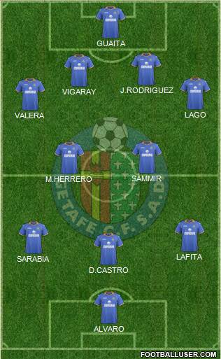 Getafe C.F., S.A.D. Formation 2014