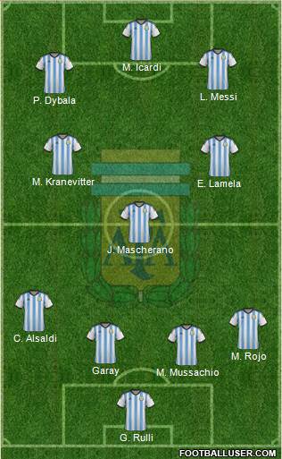 Argentina Formation 2014