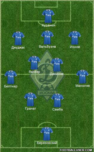 Dinamo Moscow Formation 2014