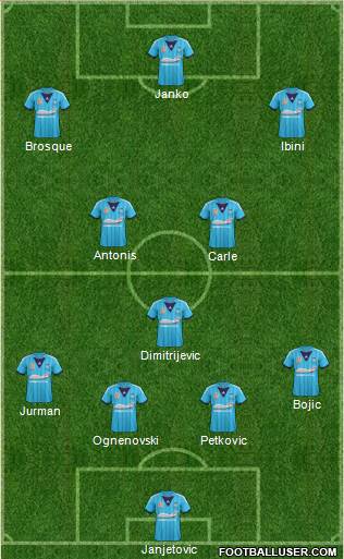 Sydney FC Formation 2014